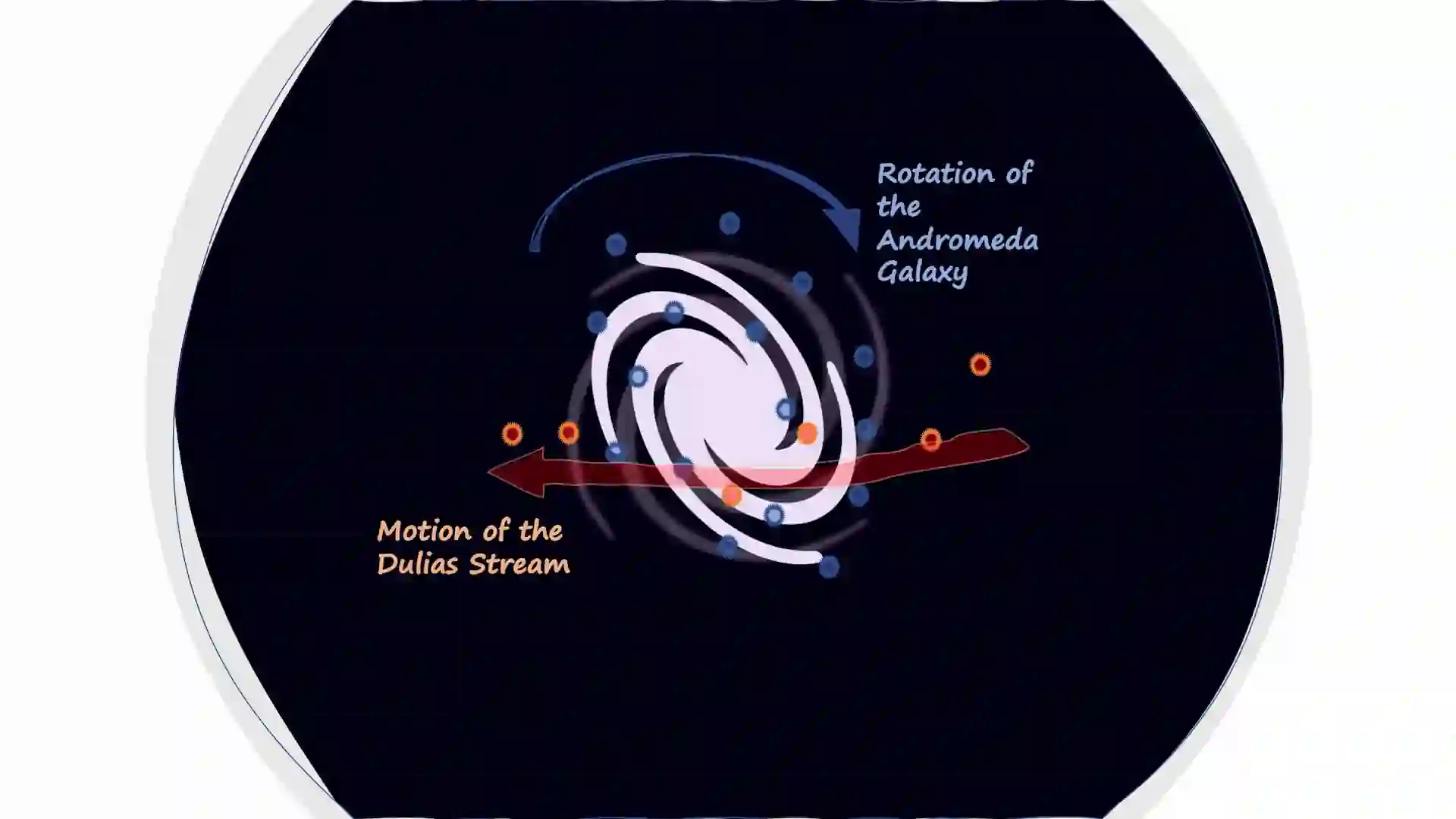 Illustration depicting the movement of the Dulais Structure within the Andromeda galaxy. Credit: Geraint Lewis