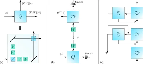 Qubit Rewinding: A Universal Protocol for Uncontrolled Settings
