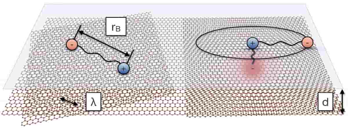 Decoding Rydberg Moiré Excitons: Quantum Leap Unveiled